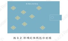 如何安全备份Tokenim钱包：